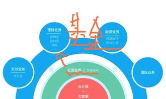 芝麻分認(rèn)知誤區(qū)與快速提升技巧 互聯(lián)網(wǎng)信息服務(wù)時(shí)代的信用攻略