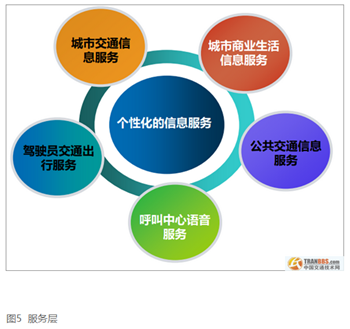 移動(dòng)互聯(lián)賦能 智能交通信息服務(wù)系統(tǒng)的構(gòu)建與展望