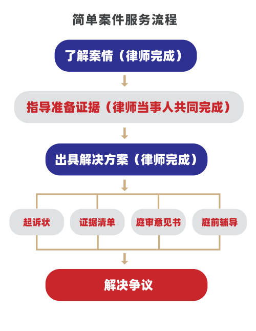 互聯(lián)網(wǎng)+法律服務(wù)的創(chuàng)舉 大律·云律所，一鍵即達(dá)專家律師